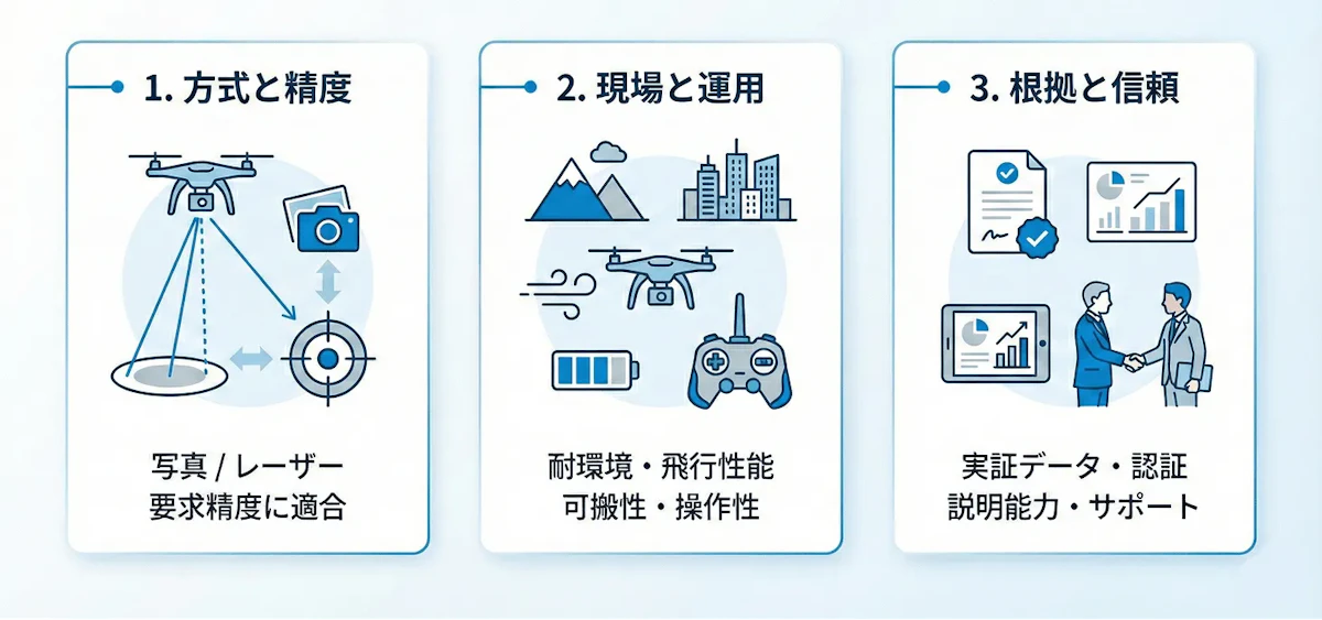 測量用ドローンの比較ポイント