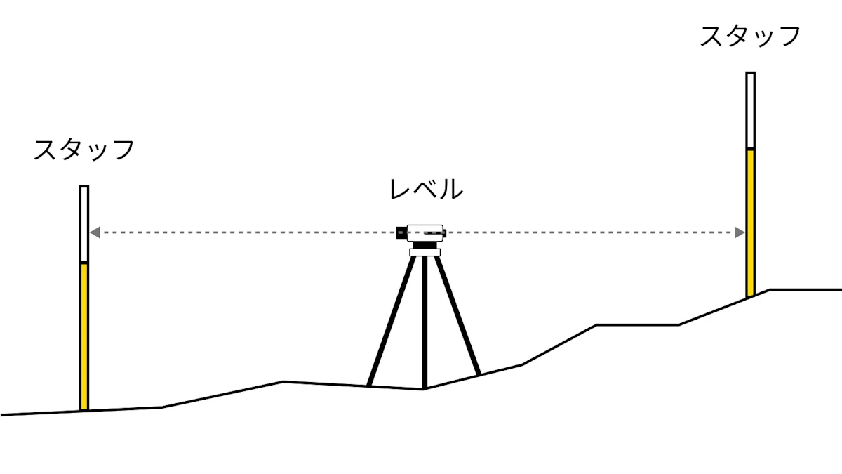 ドローン(UAV)測量のやり方とは?機材・手順・時間・注意点を解説