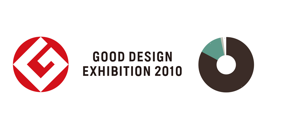 GOOD DESIGN AWARD 2010