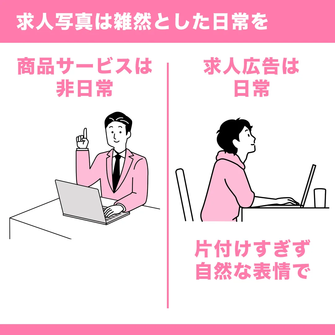 求人広告用の写真は日常の自然な雰囲気を重視するべきであり、非日常的な商品写真とは異なることを説明するイラスト。