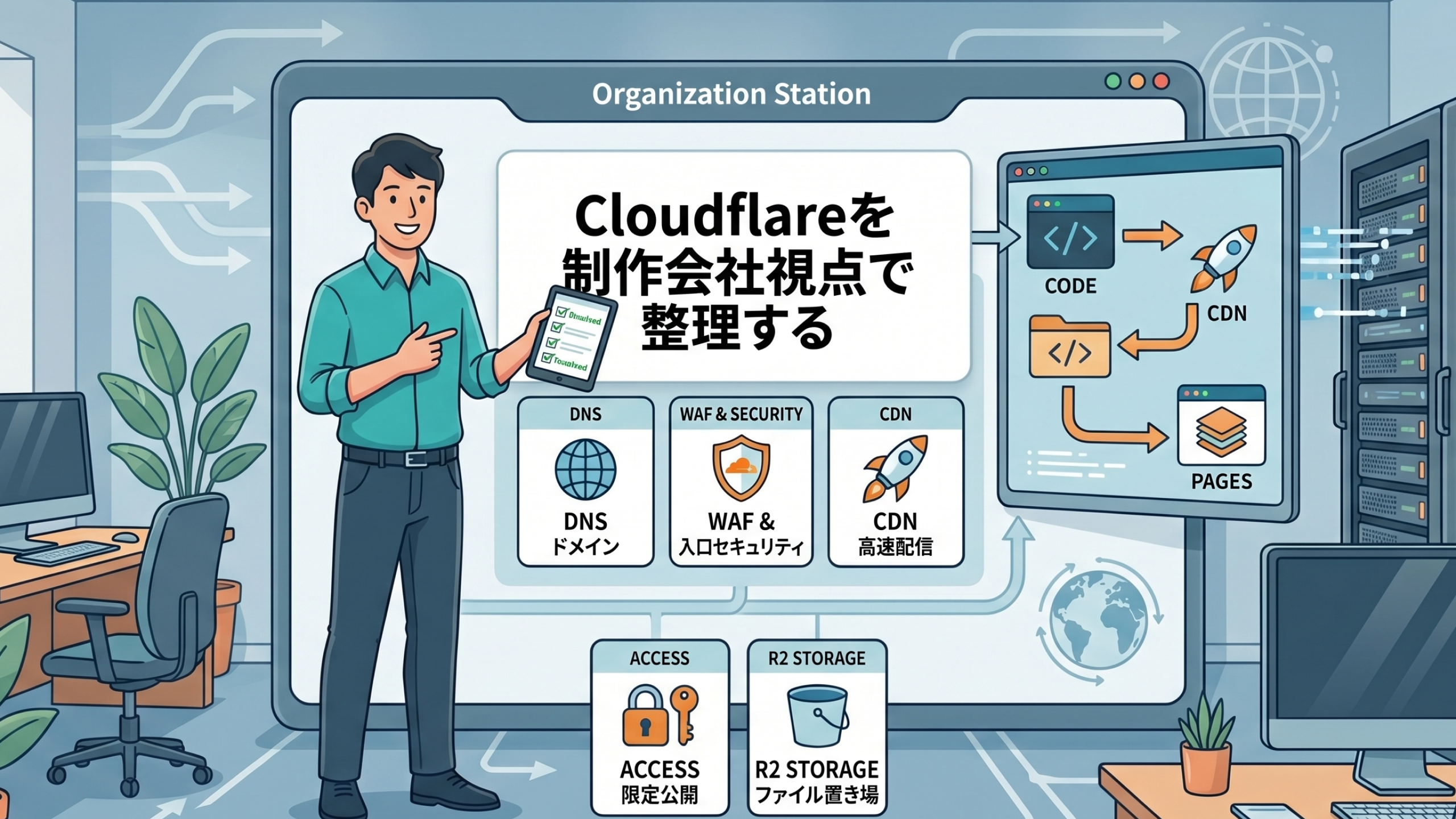 Understanding Cloudflare from a Web Development Agency Perspective ...
