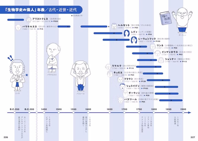 46億年の生物の歴史を、わたしたち人類はどのように発見してきたのでしょうか？