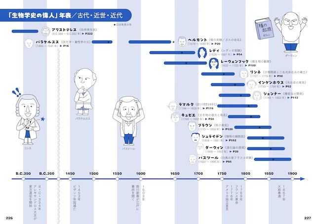 46億年の生物の歴史を、わたしたち人類はどのように発見してきたのでしょうか？