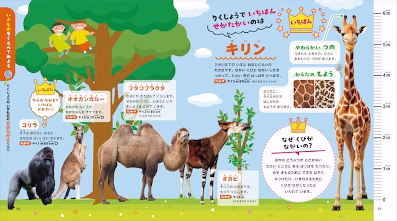 一番背が高いのは？ページ