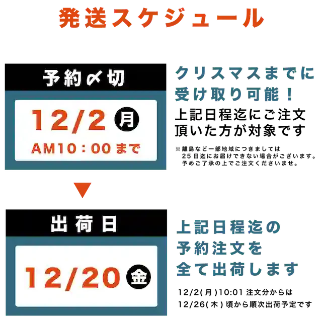 発送スケジュール