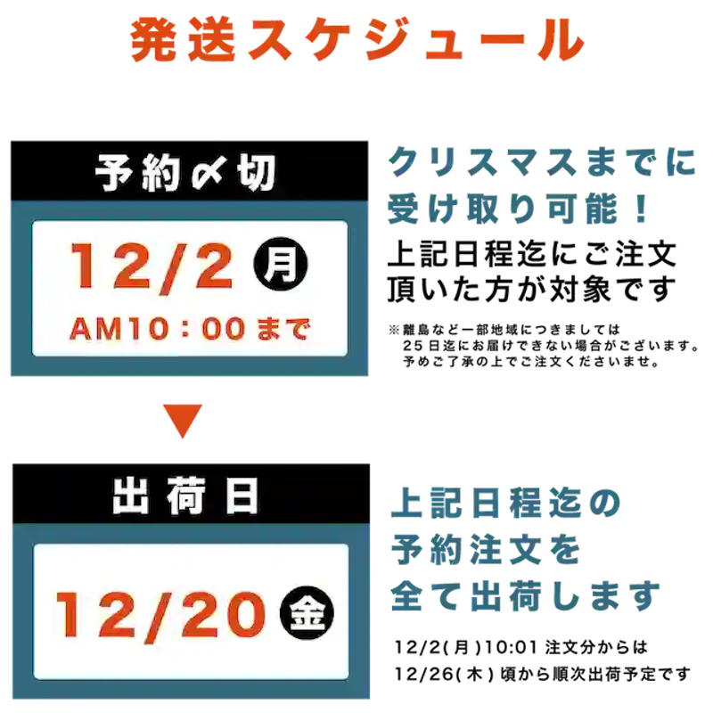 発送スケジュール