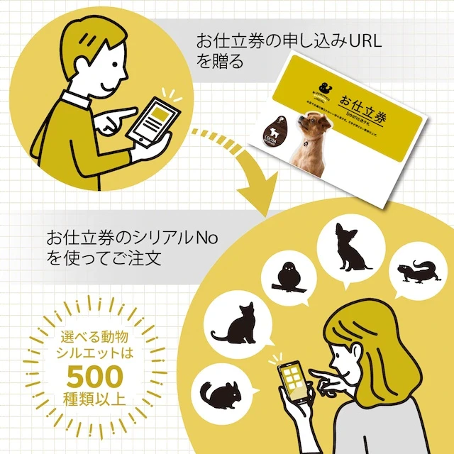 商品お届けの流れ