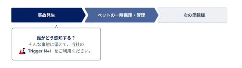ペットも人も、まずは異常感知してもらうのが最初の課題ですが現状どの仕組みもカバーされていません