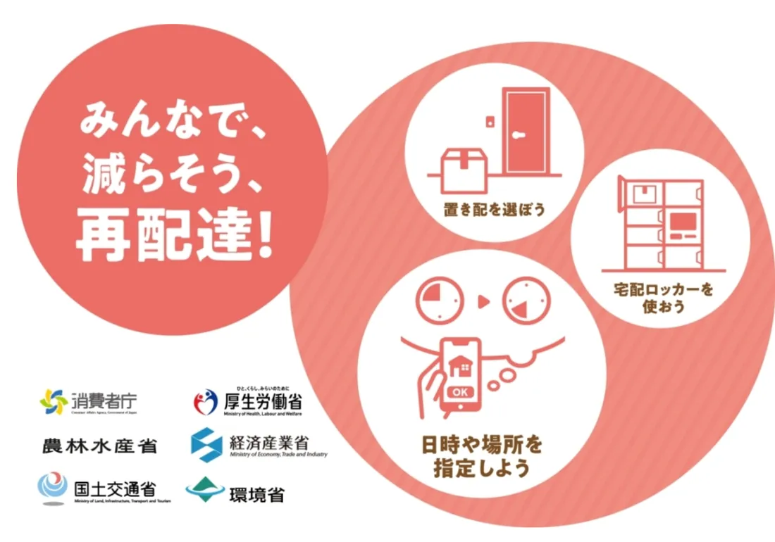 みんなで、減らそう、再配達！