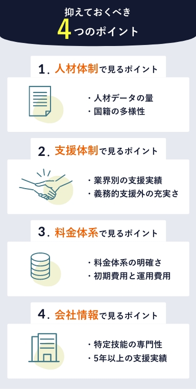 受け入れ企業と一緒に8つの工程を支援!①人材の募集②面接・選定③在留資格申請④来日前支援⑤住居・生活支援⑥日本語支援⑦相談対応⑧定期面談
