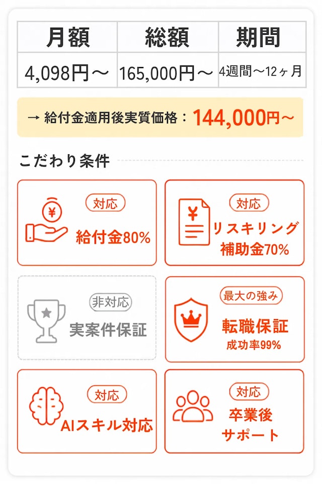 SUMURAIスペック