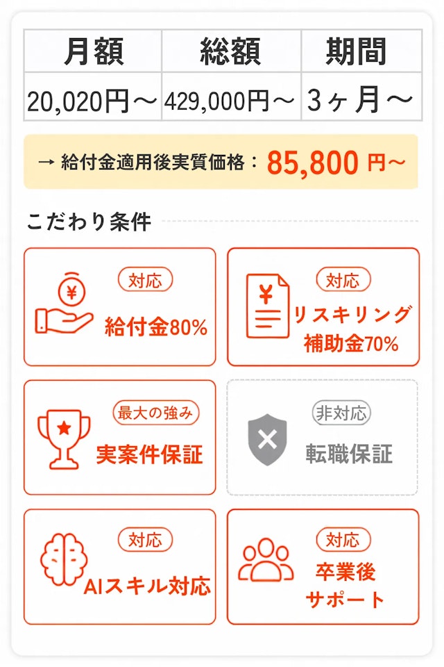 coachtech料金