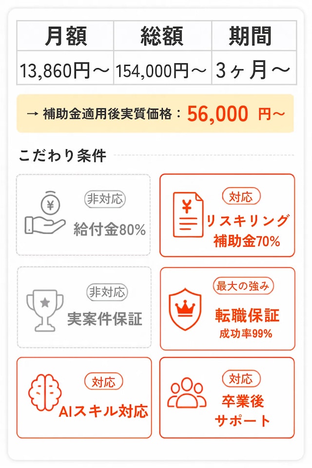 Shift Teras Campus料金