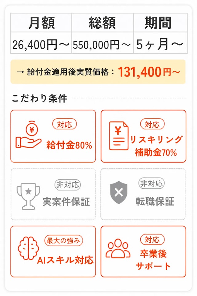 RUNTEQスペック