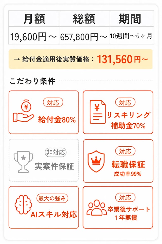 TECHCAMPスペック