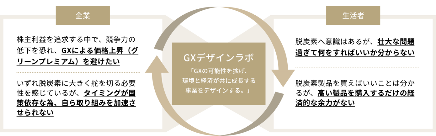 GXデザインラボ