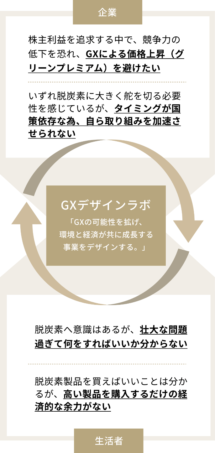 GXデザインラボ