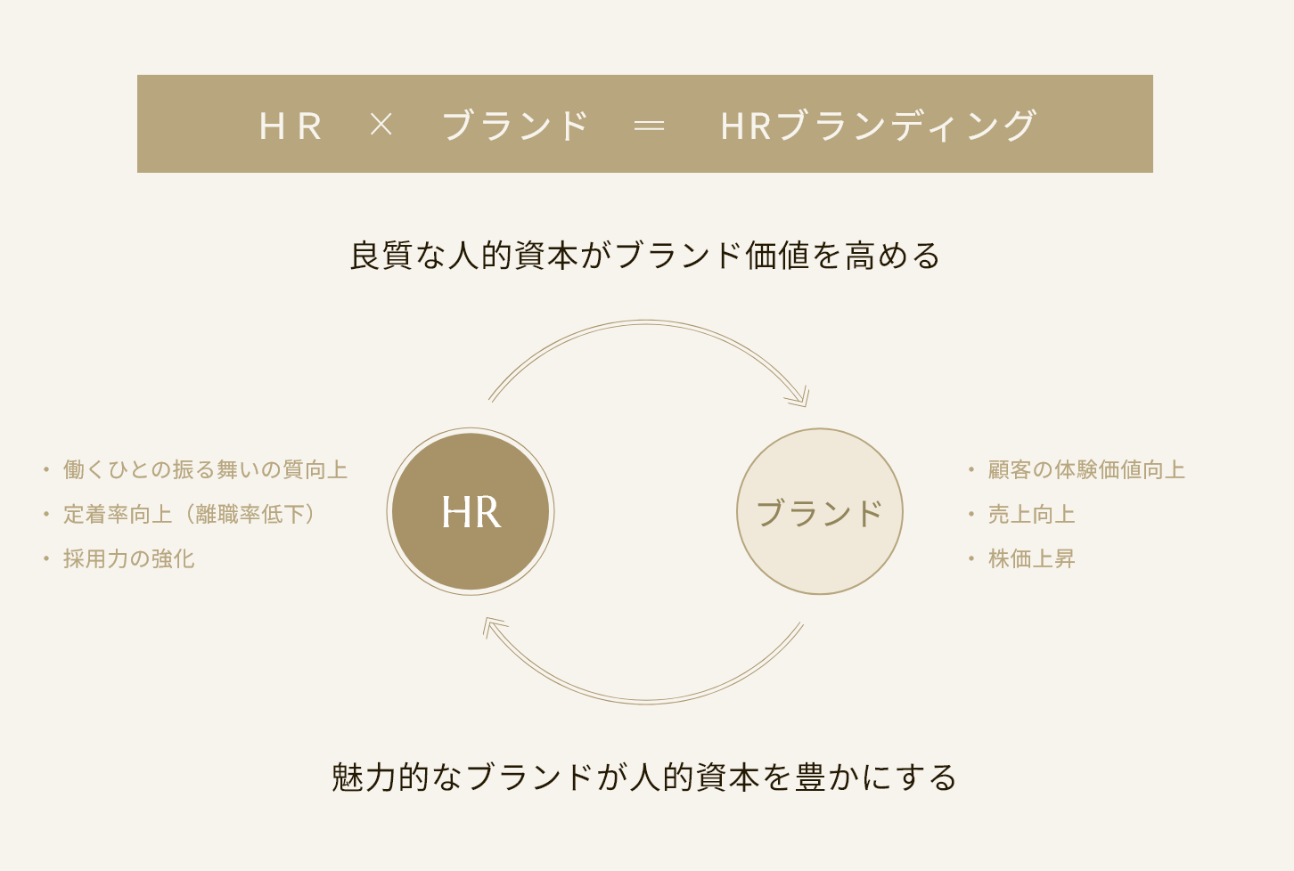 HR×ブランド＝HRブランディング