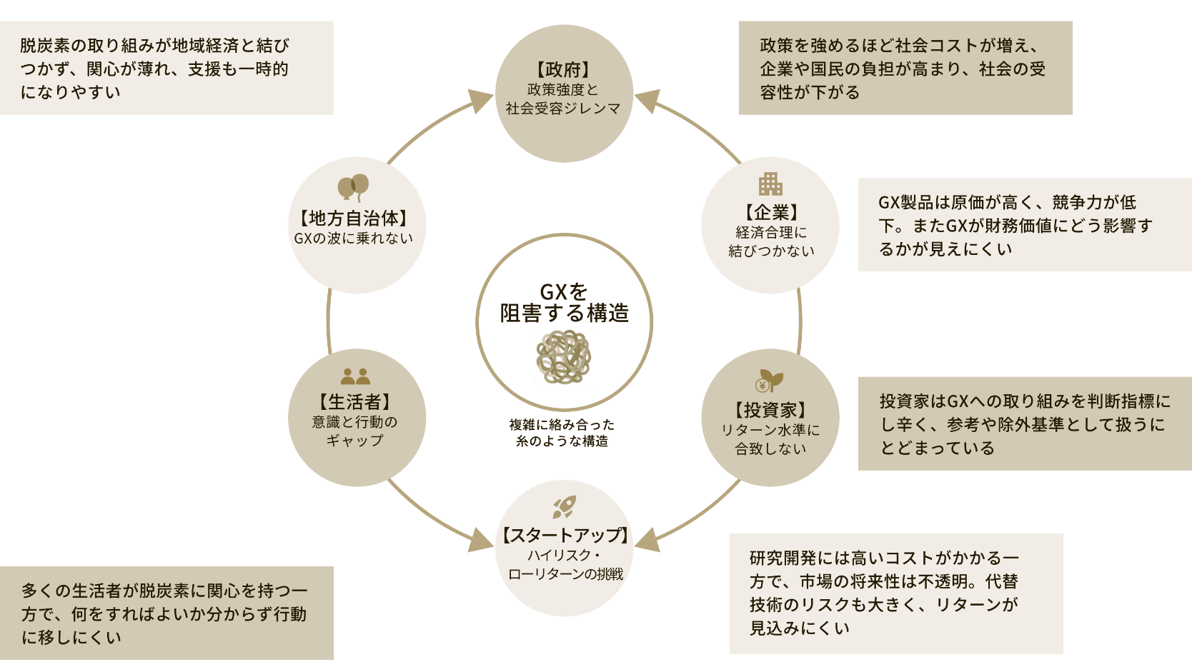 GXを阻害する構造