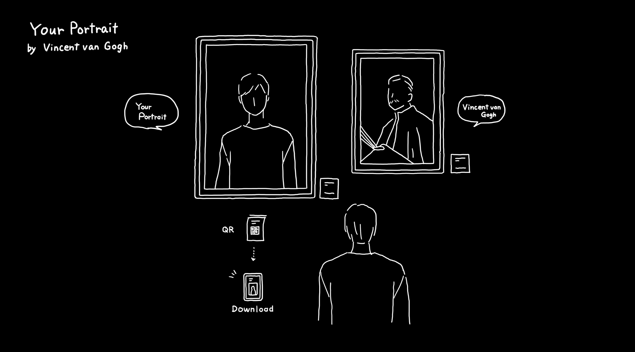 Immersive Museum