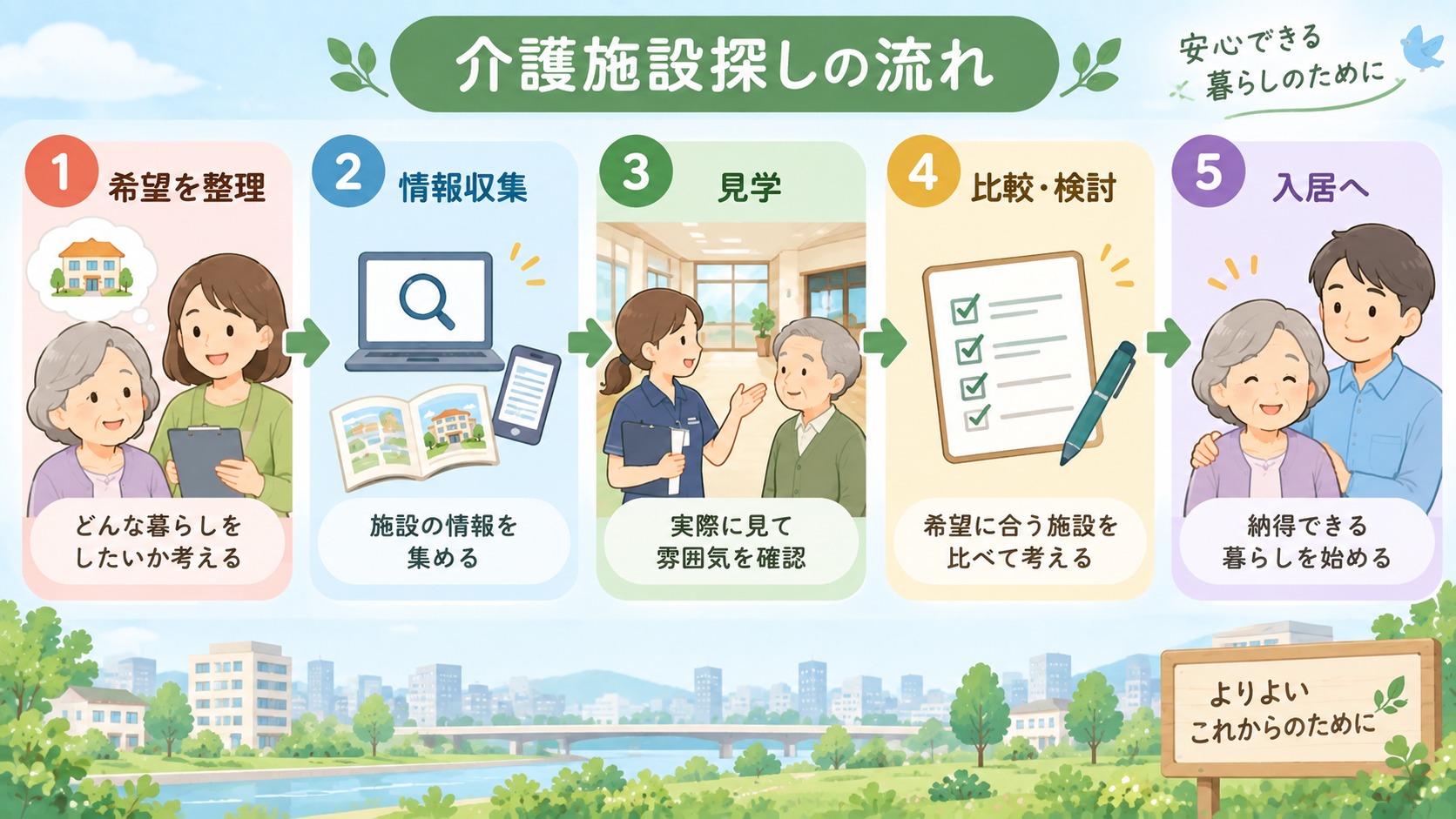 高津区で介護施設を探すご家族と相談員のイラスト