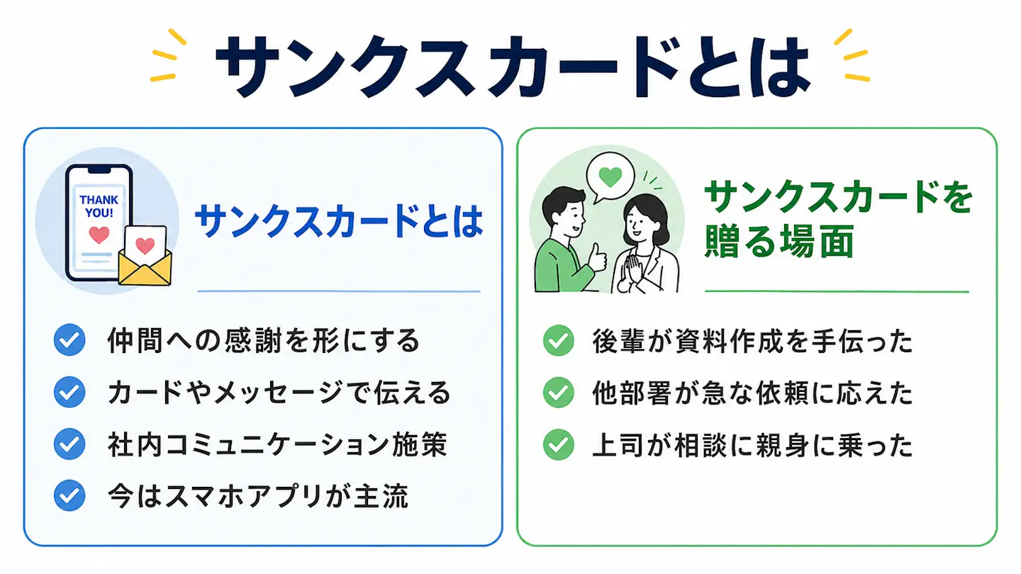 サンクスカードとは