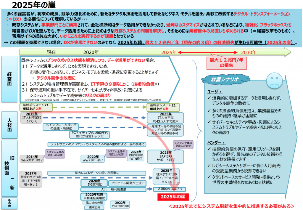 2025年の崖_DXレポート