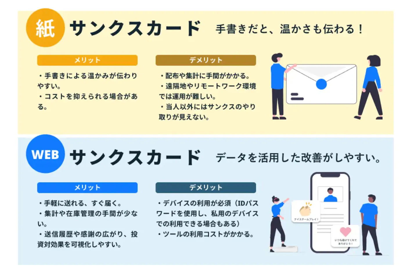 サンクスカードにおける紙とwebの違い