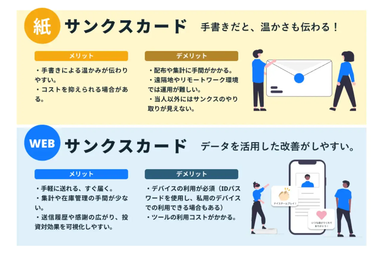 サンクスカードにおける紙とwebの違い