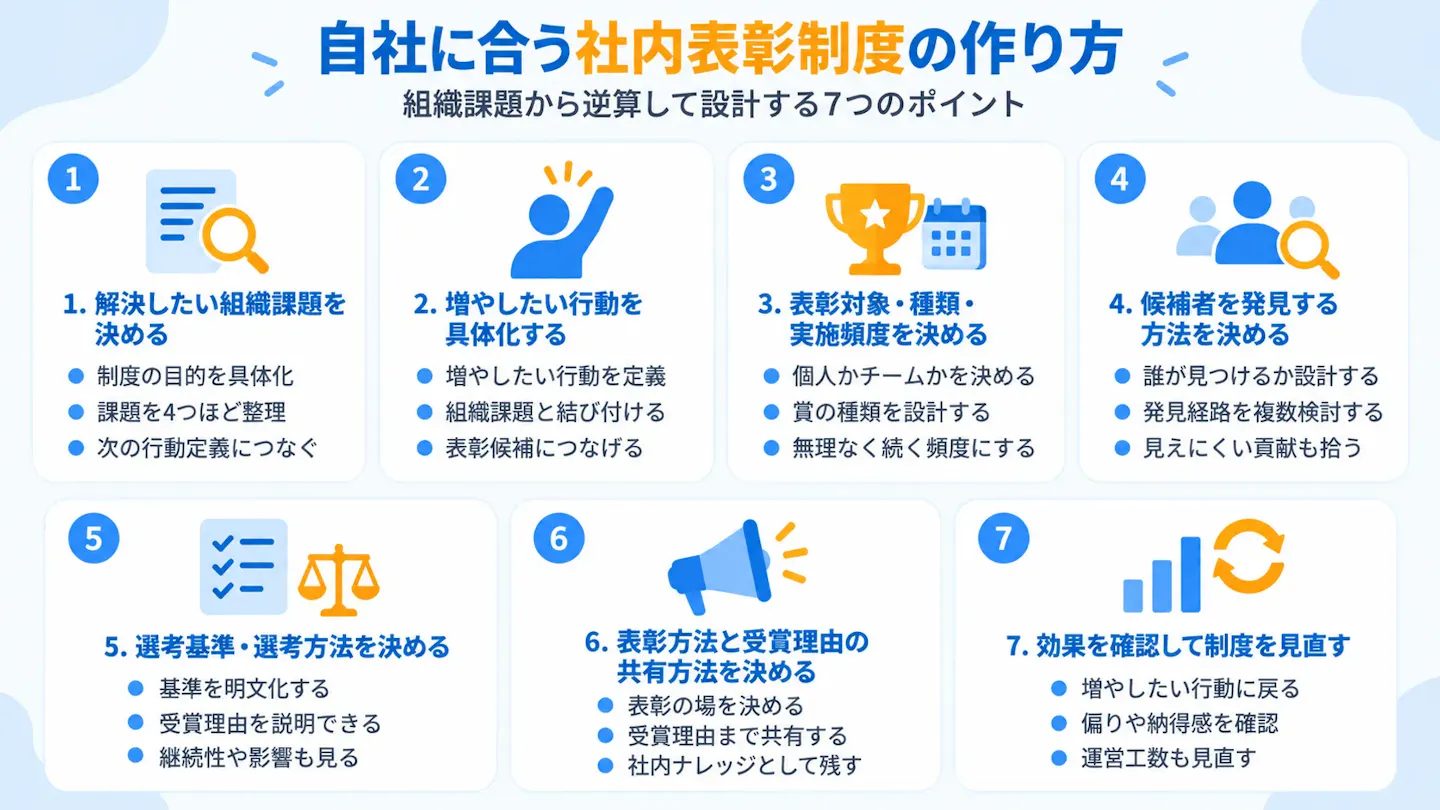 自社に合う社内表彰制度の作り方