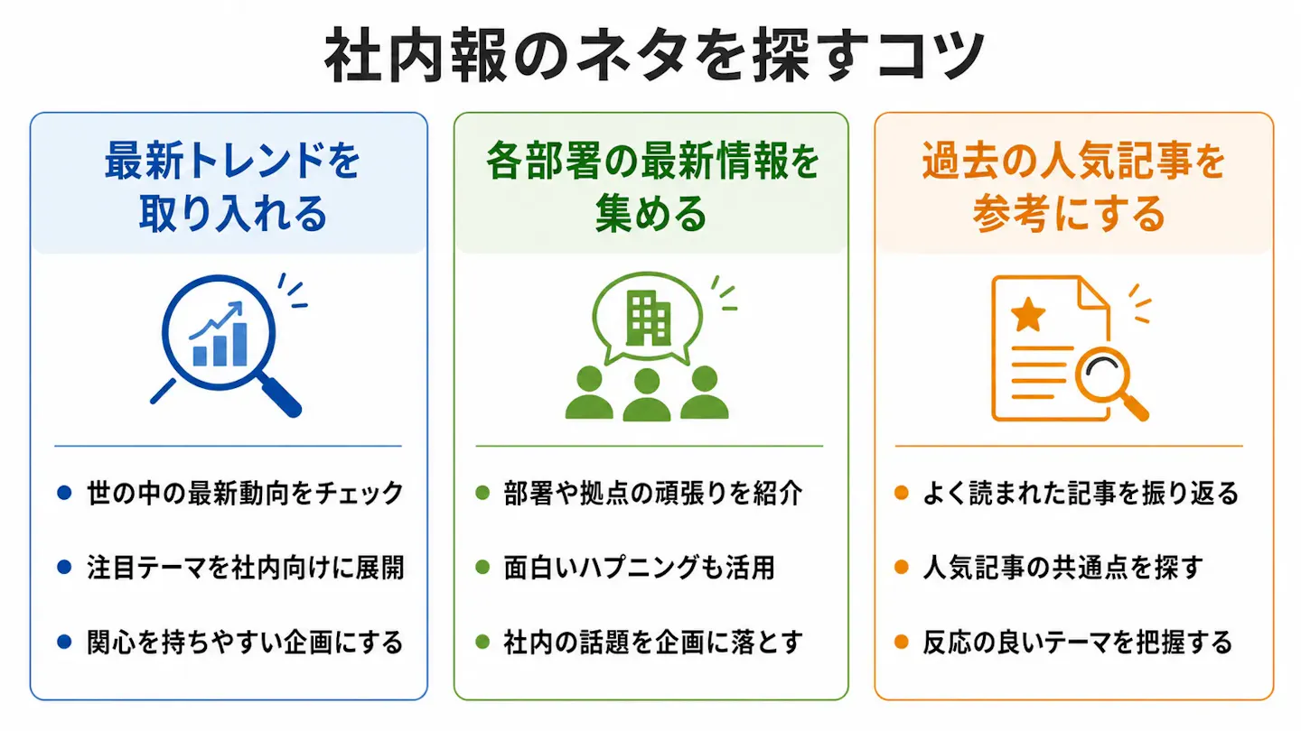 社内報のネタを探すコツ