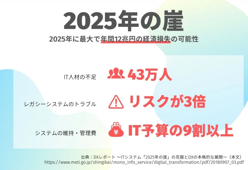 2025年の崖_説明