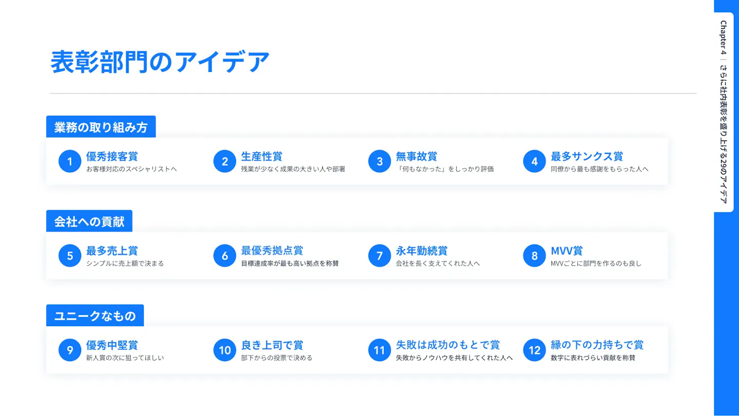 社内表彰のアイデア
