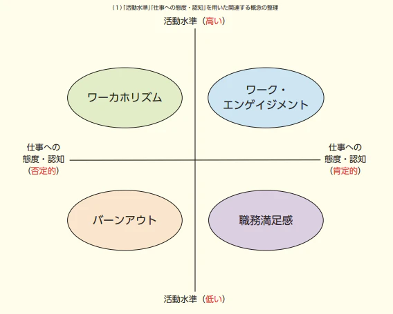 ワークエンゲージメント 関連概念