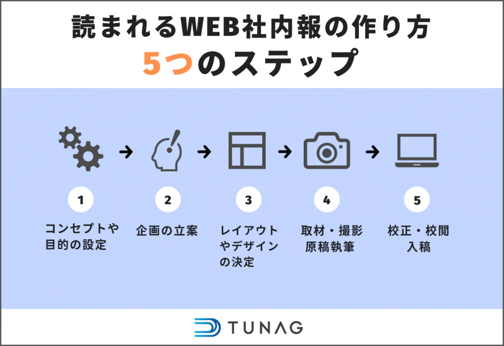 Web-internal-paper_5step