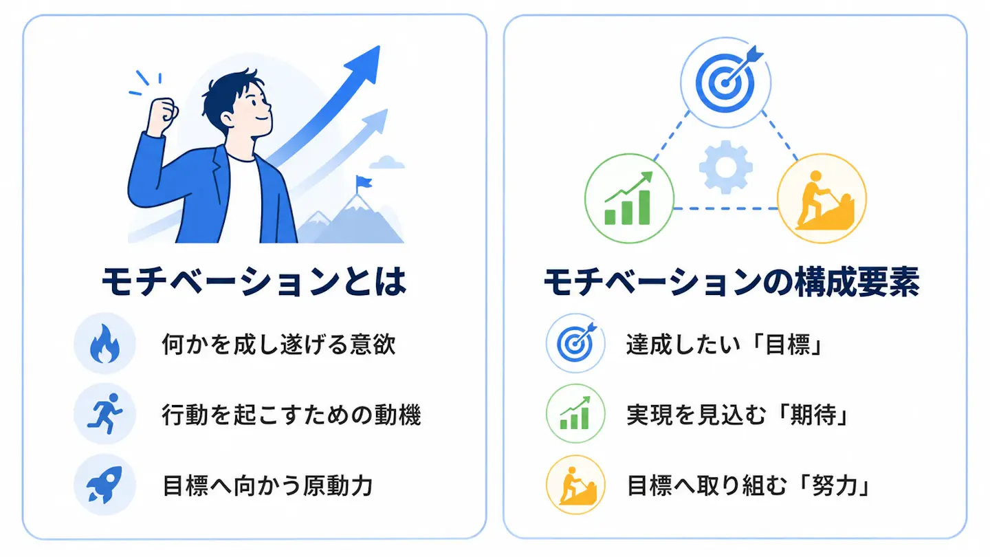 モチベーションとは