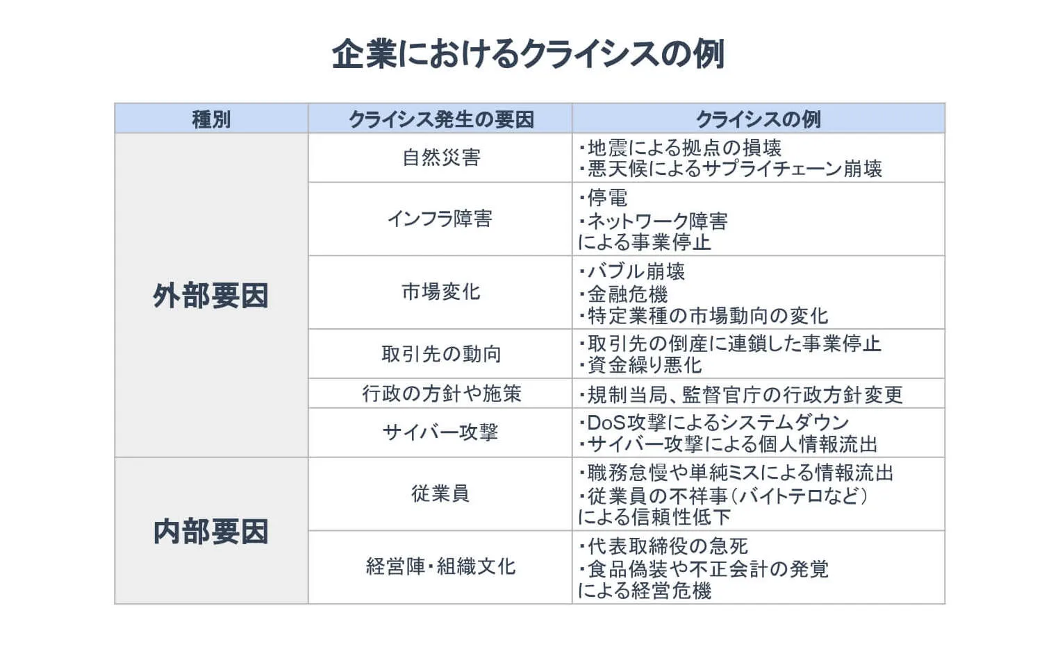 危機マネジメント クライシスマネジメント（危機管理）とは？リスクマネジメントとの違い