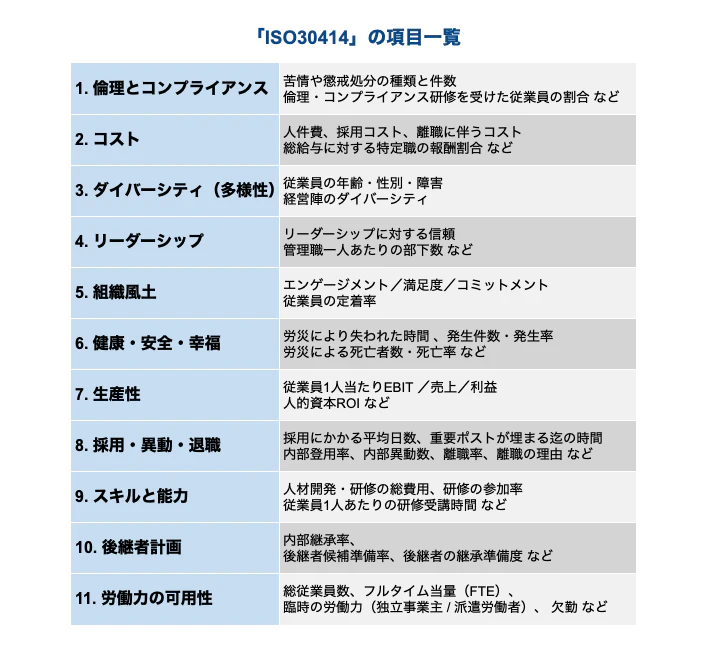 iso30414の項目(指標)一覧