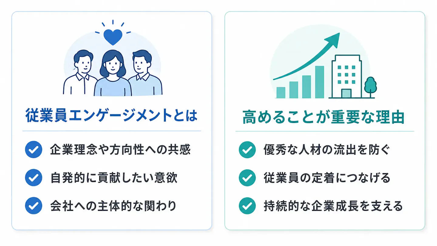 従業員エンゲージメントとは