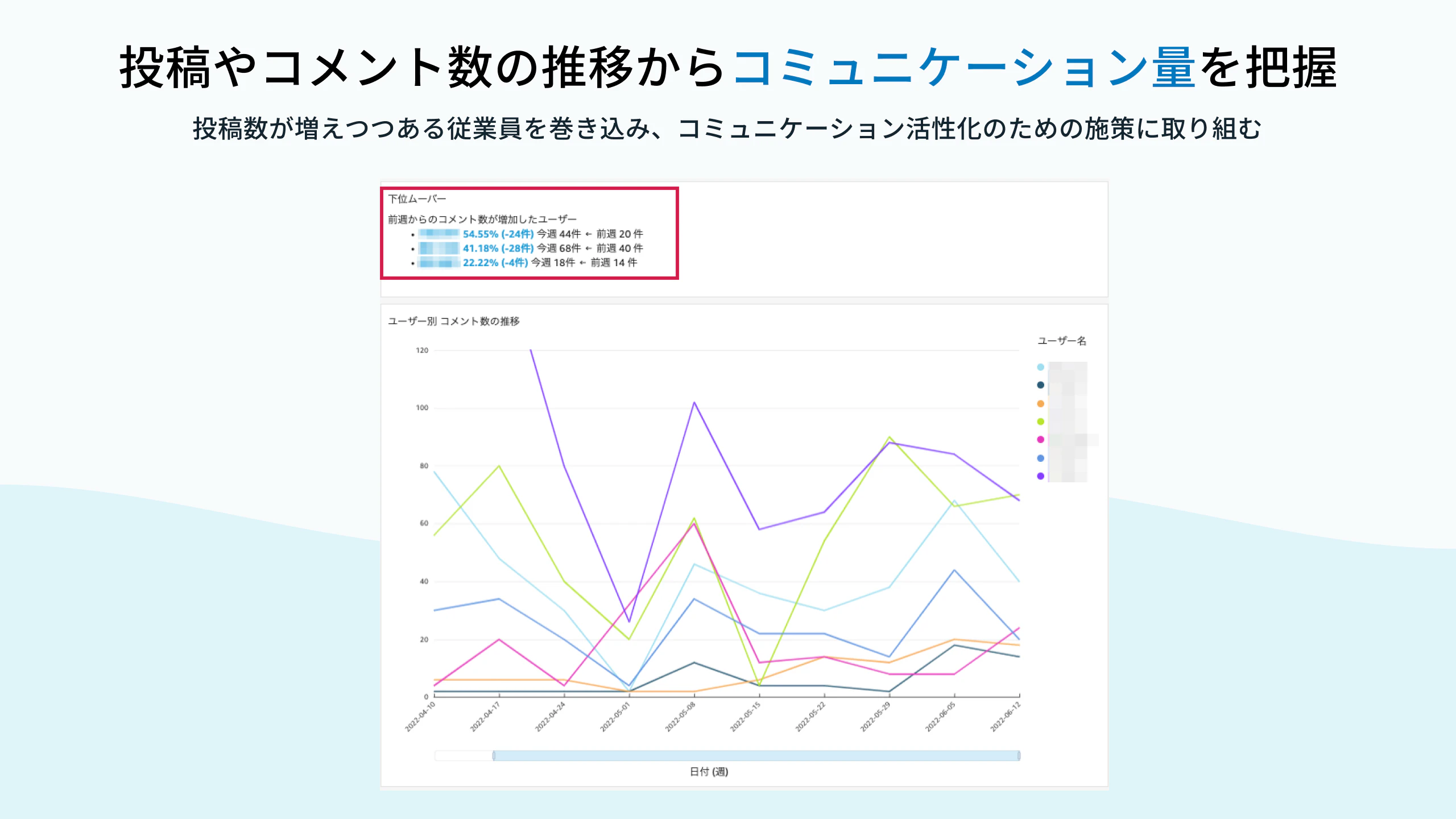 TUNAG、コミュニケーション量の推移を把握：活用シーン例3