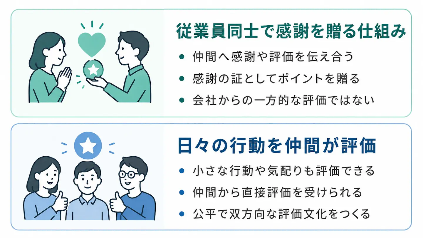 ピアボーナスとは