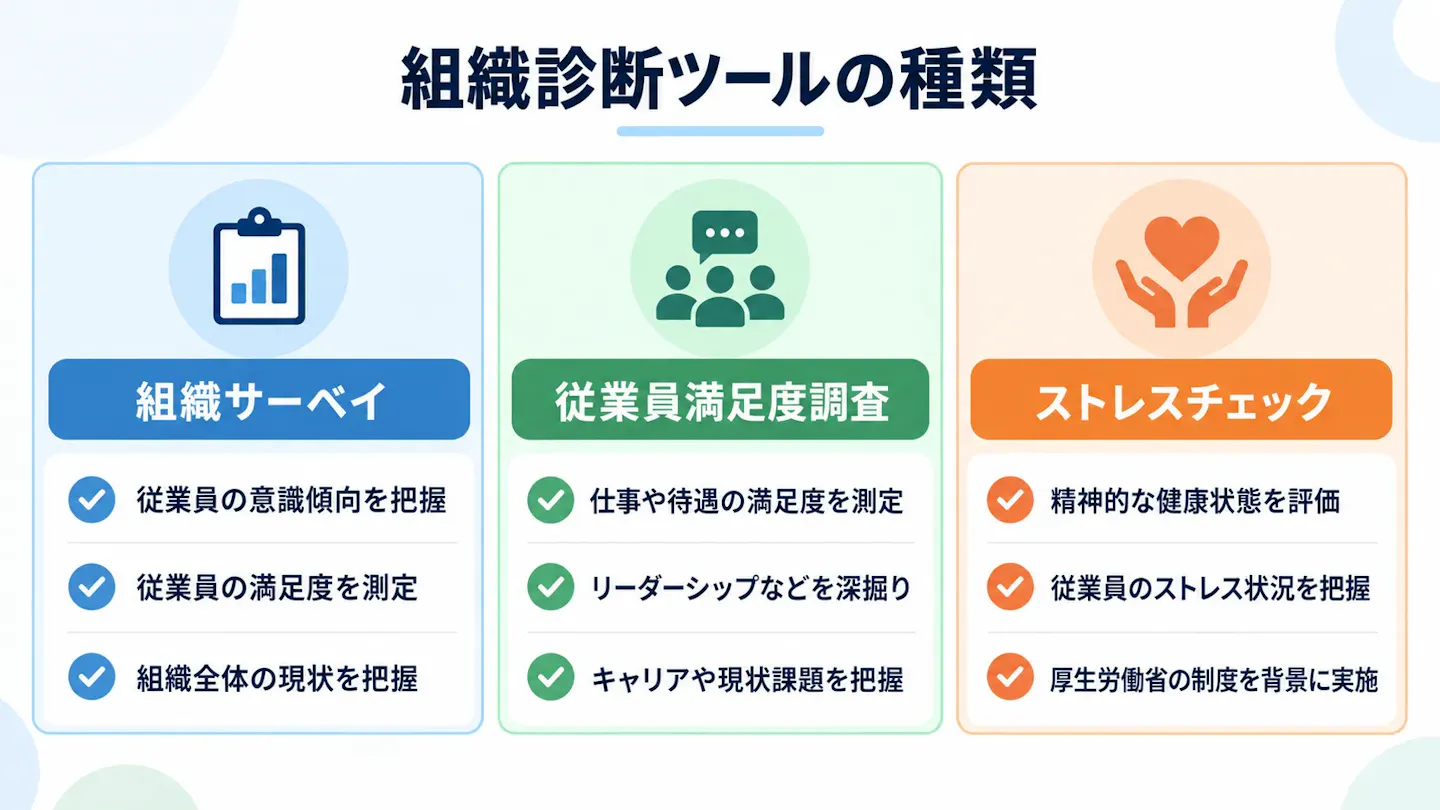 組織診断ツールの種類