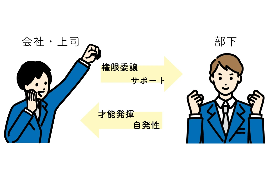 エンパワーメントの説明図