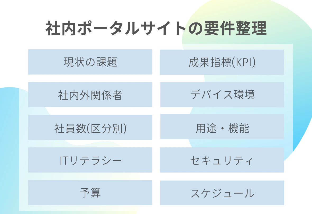 社内ポータルサイトの要件整理