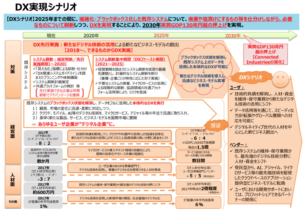 2025年の崖_DXレポート_2