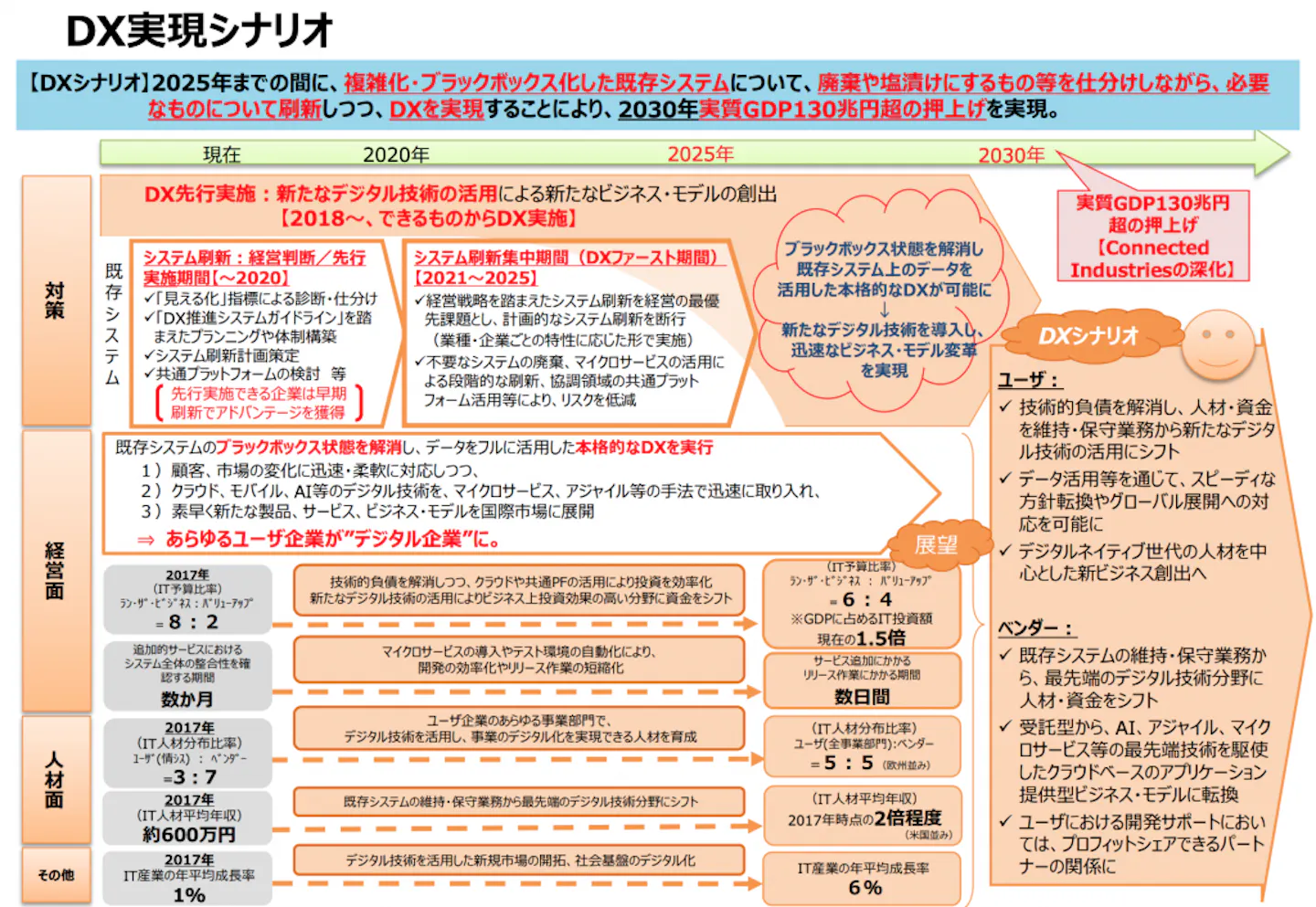 2025年の崖_DXレポート_2