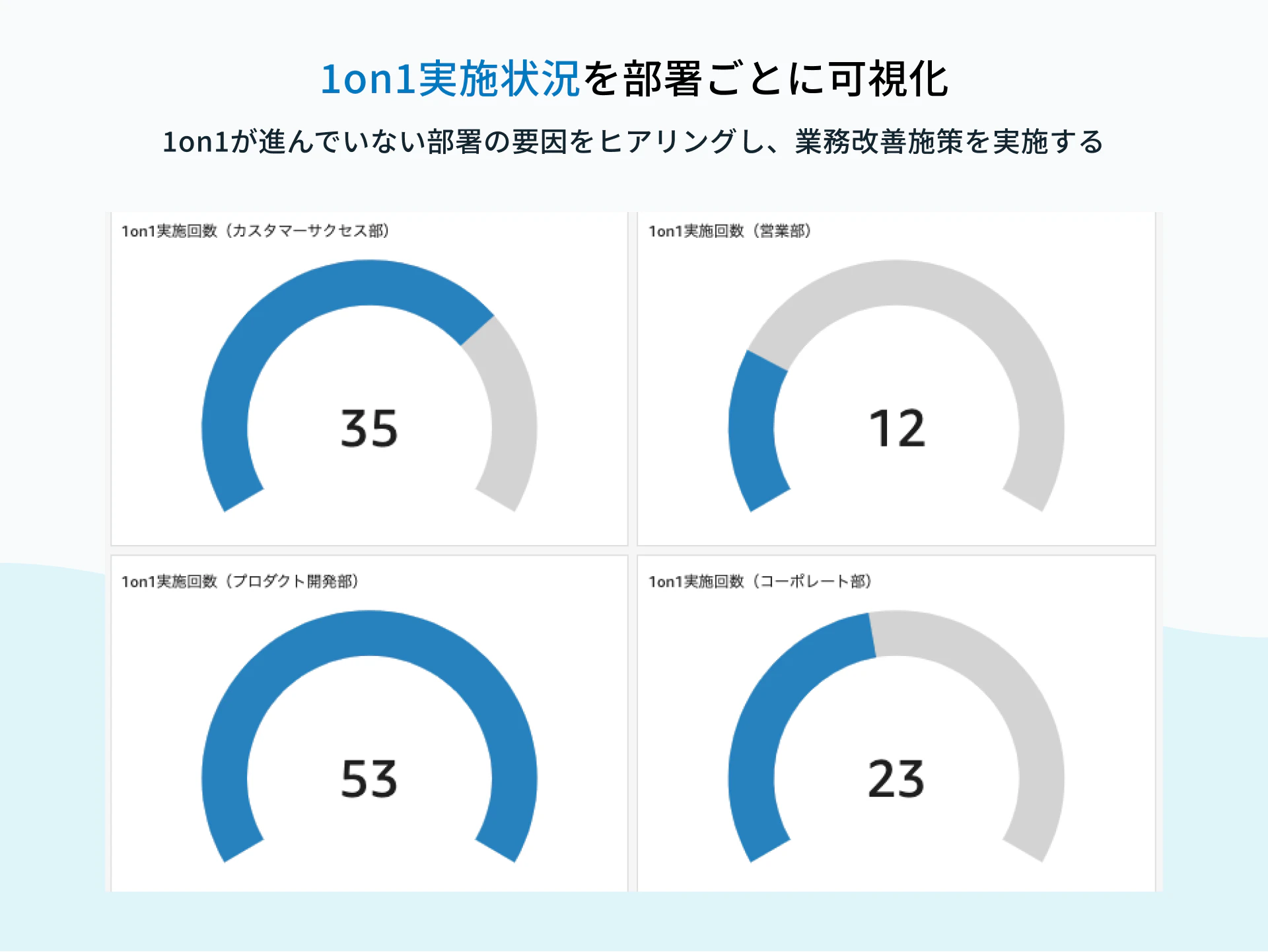 TUNAG、1on1実施回数を部署ごとに可視化：活用シーン例2