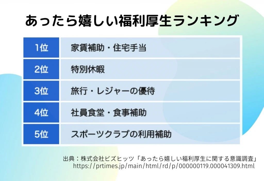 あったら嬉しい福利厚生ランキング