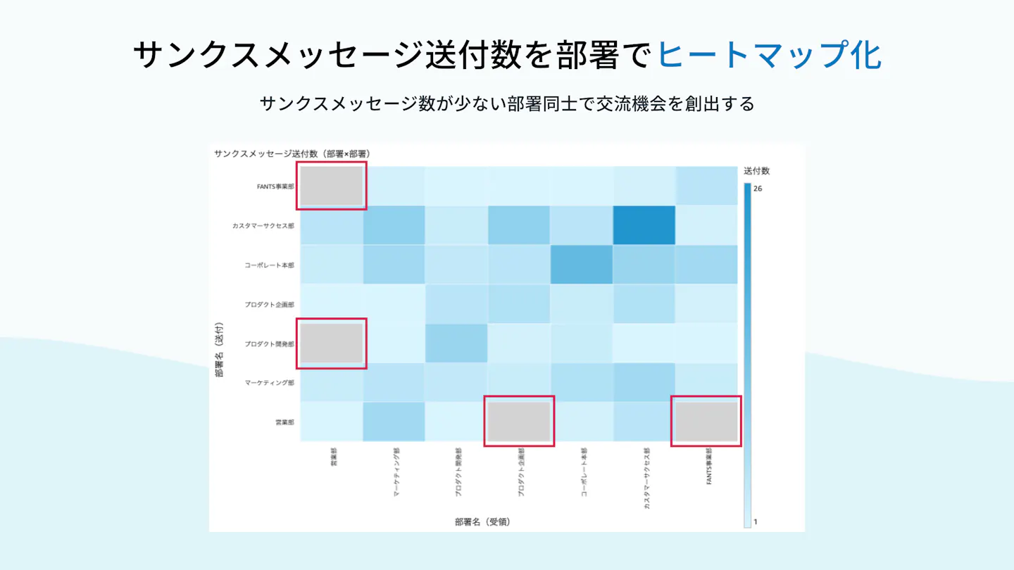 TUNAG、サンクスカード送付数を部署単位でヒートマップ化：活用シーン例1