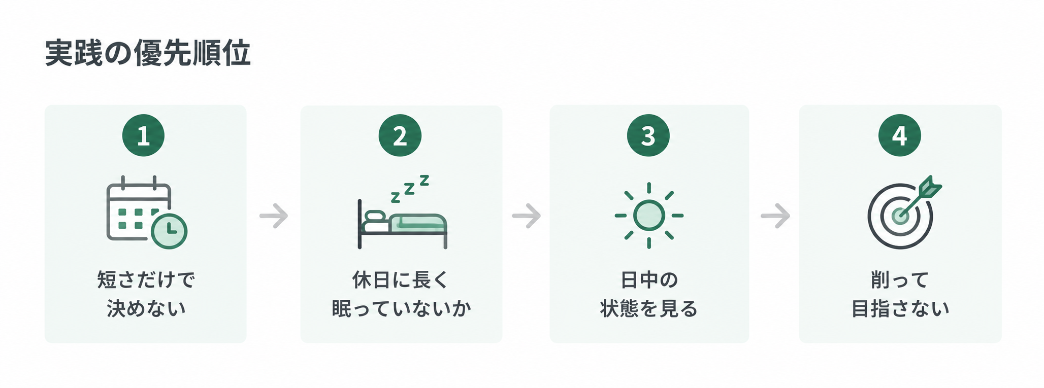 図4. 実践の優先順位